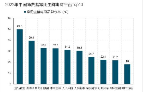 2023年電商食品行業市場分析 規模穩步增長與未來趨勢
