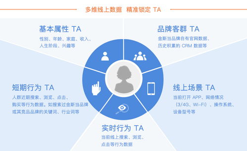 低頻產品如何玩轉數字營銷 一張互聯網思維床墊的‘撩客’故事與食品互聯網銷售的啟示